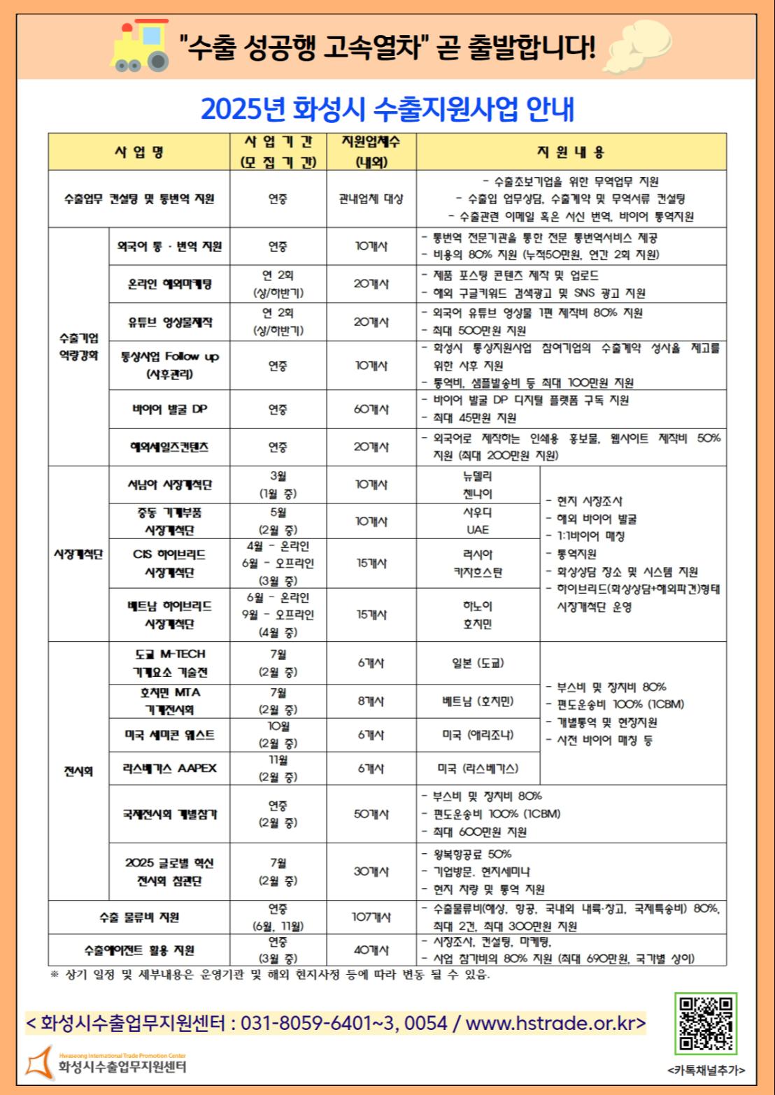 2025년 화성시 수출지원사업 안내